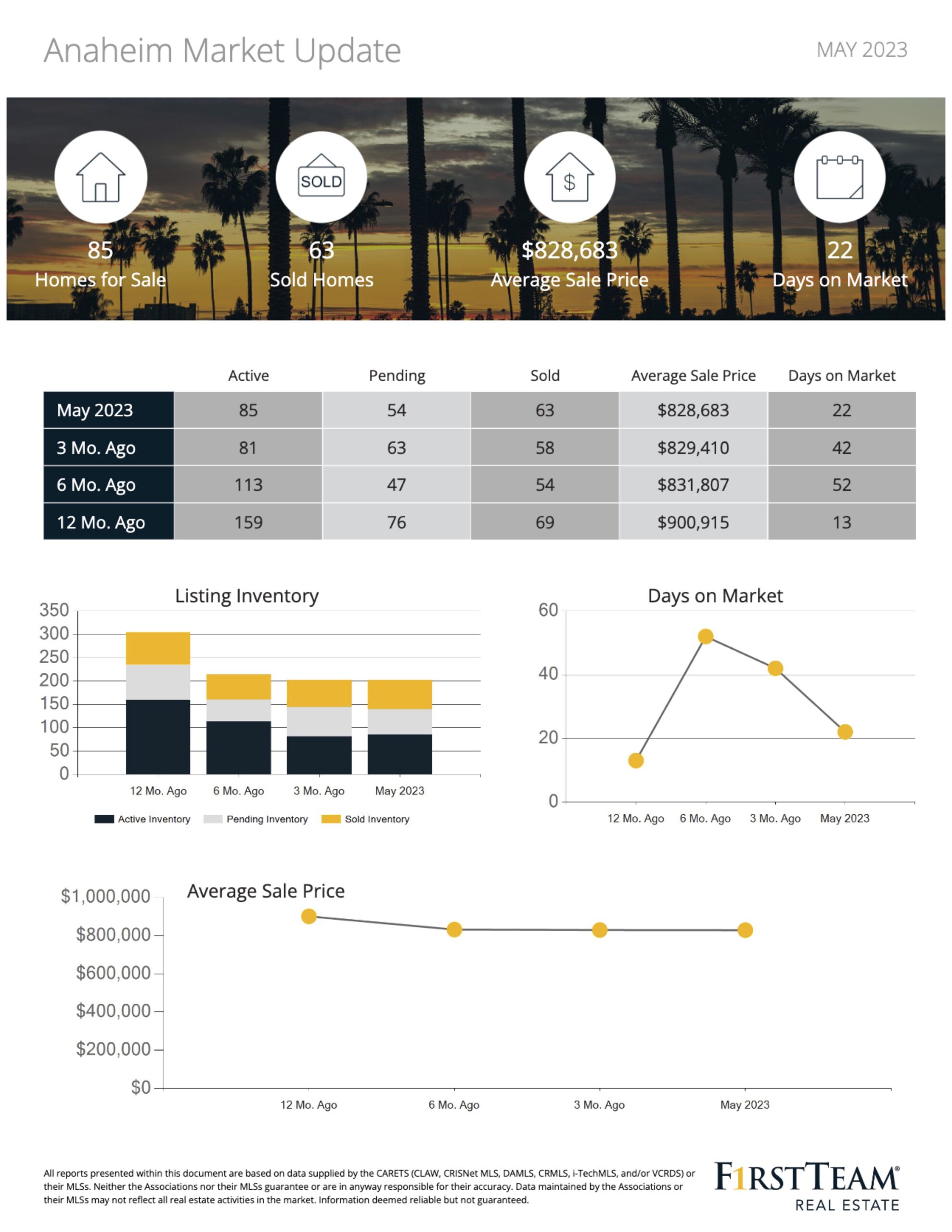 Discover Anaheim, CA: Where Enchantment Meets Opportunity – Your ...